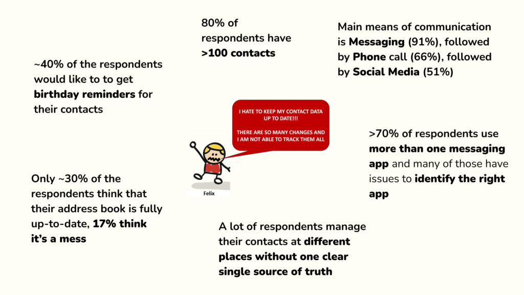 bump - picture showing results of user research