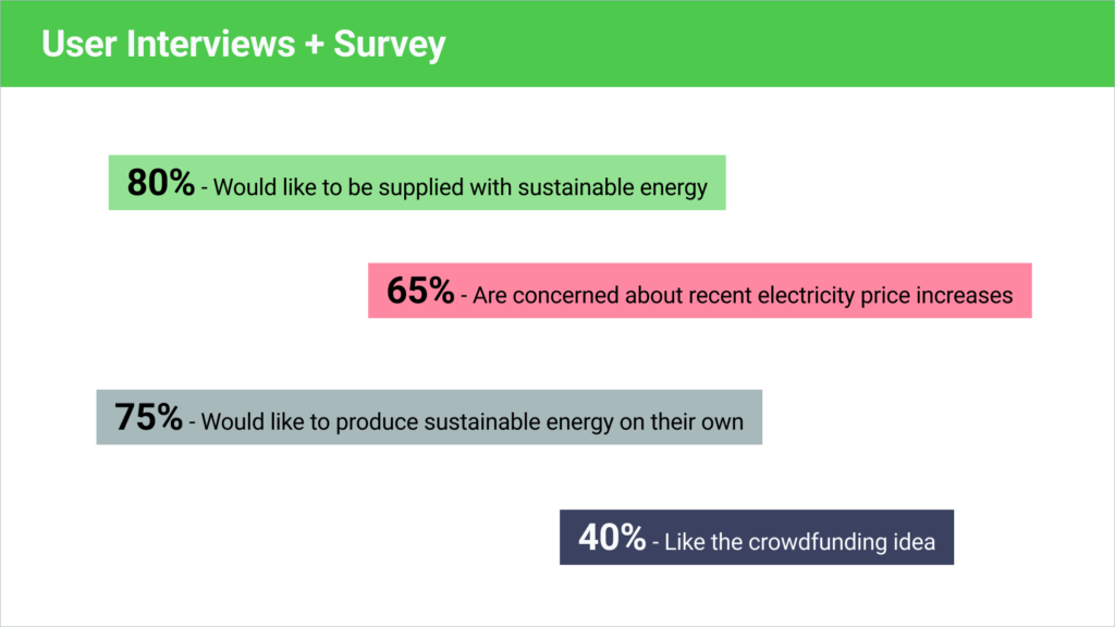 WEnergy -Results user interviews and survey